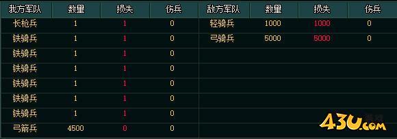 热血三国2英雄试炼玩法介绍