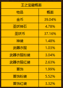 圣妖传王之宝藏概率