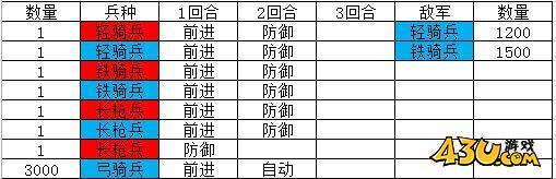 热血三国2英雄试炼玩法介绍