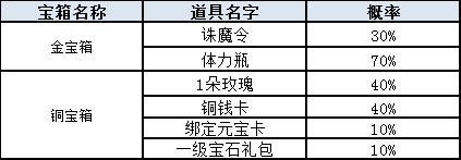 鸿蒙天尊抽奖活动概率展示