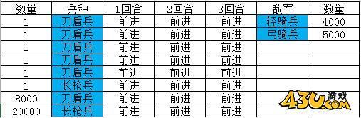 热血三国2英雄试炼玩法介绍
