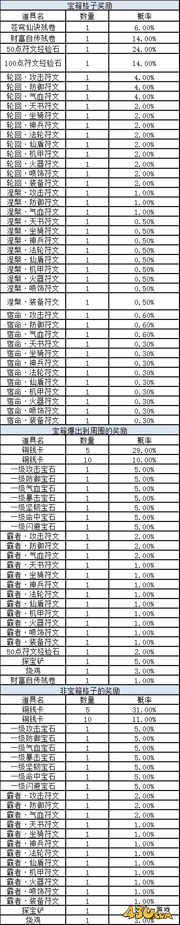 鸿蒙天尊抽奖活动概率展示