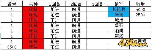 热血三国2英雄试炼玩法介绍