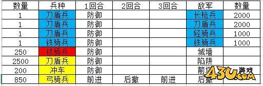 热血三国2英雄试炼玩法介绍
