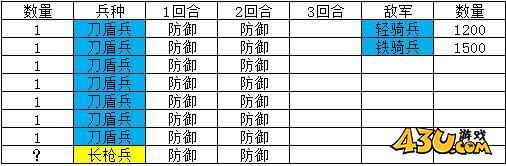 热血三国2英雄试炼玩法介绍