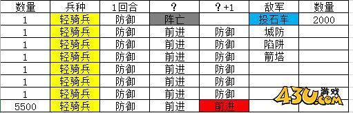 热血三国2英雄试炼玩法介绍