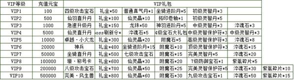 天问VIP系统