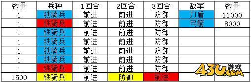 热血三国2英雄试炼玩法介绍