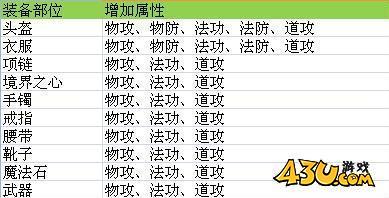 屠龙传说高级装合成技巧