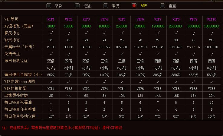 11111.jpg 怒火传奇vip