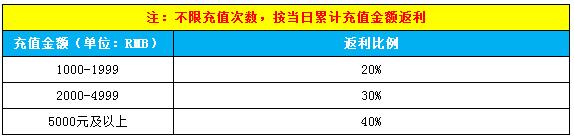 http://www.game2.cn/news/image/1yunyingbu-GAME2/Game2-xuanzu/4.jpg