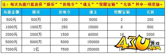 http://www.game2.cn/news/image/1yunyingbu-GAME2/Game2-xuanzu/2.jpg