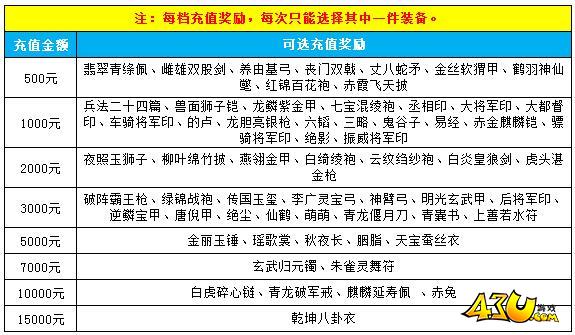 http://www.game2.cn/news/image/1yunyingbu-GAME2/Game2-xuanzu/1.jpg