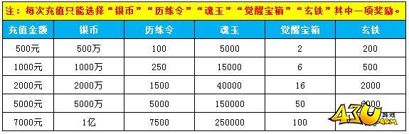 http://www.game2.cn/news/image/1yunyingbu-GAME2/Game2-xuanzu/2.jpg