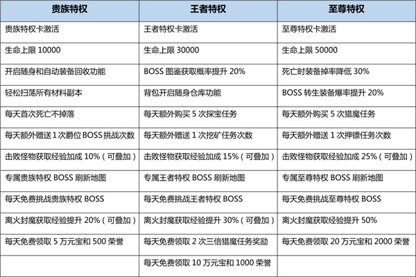 特权系统-1.jpg