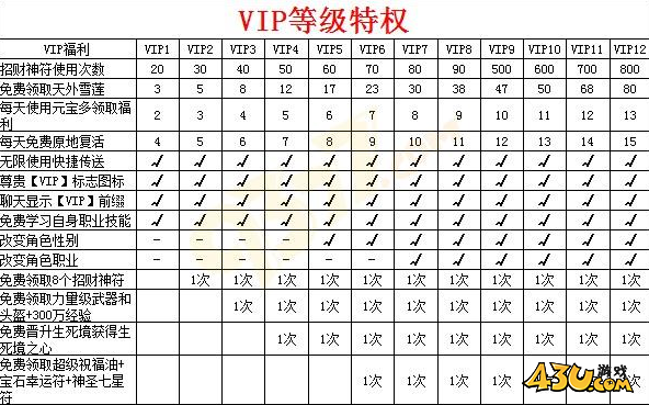 屠龙传说VIP.png