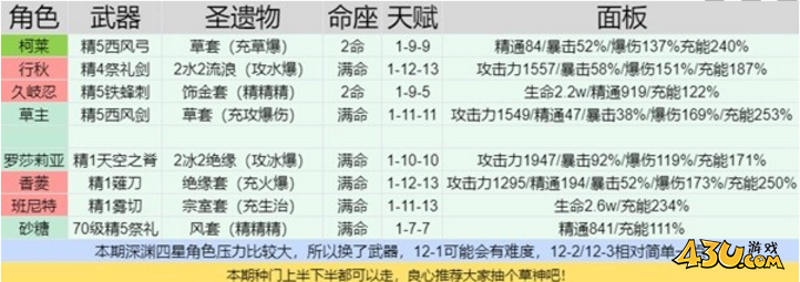 原神3.6深境螺旋第十二层四星打法分享