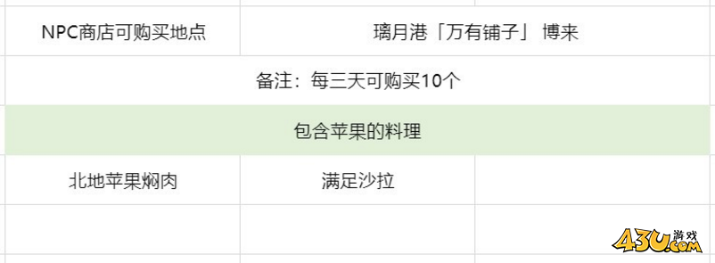原神3.6版苹果如何高效的采集