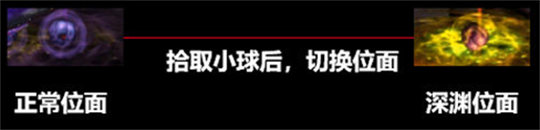 dnf次元回廊魔皇怎么打？次元回廊魔皇打法技巧攻略分享[多图]图片1