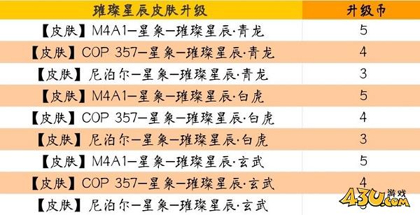 《cf手游》璀璨星辰升级币作用介绍