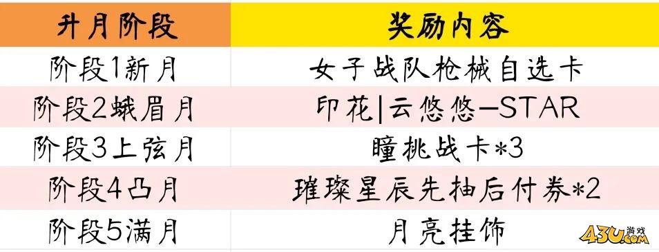 《cf手游》悠悠兔获取攻略