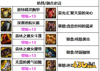 dnf缪斯110装备怎么搭配 dnf缪斯110版本装备搭配攻略