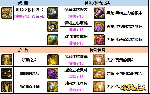 dnf缪斯110装备怎么搭配 dnf缪斯110版本装备搭配攻略