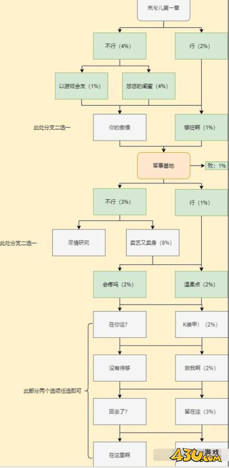 《cf手游》岚兮儿第一章剧情通关攻略