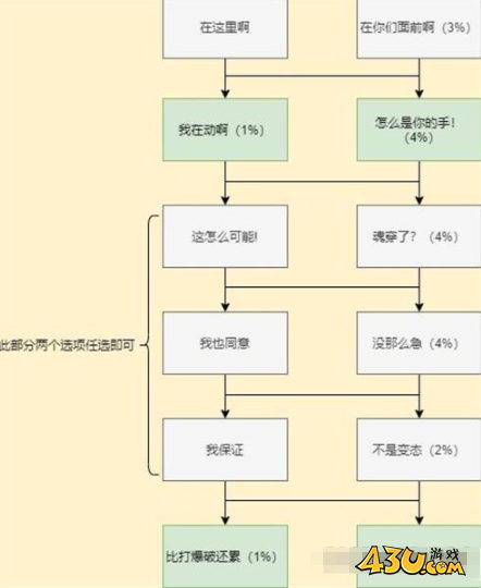 《cf手游》岚兮儿第一章剧情通关攻略