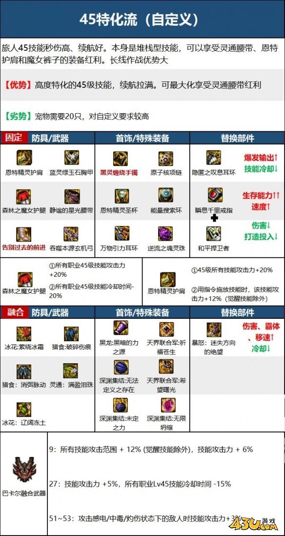 dnf旅人装备搭配攻略 dnf旅人流派配装大全