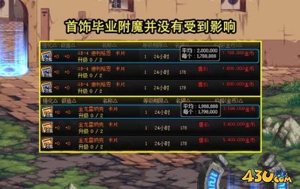 dnf周年庆拍卖道具多少钱 dnf15周年庆拍卖道具物价介绍