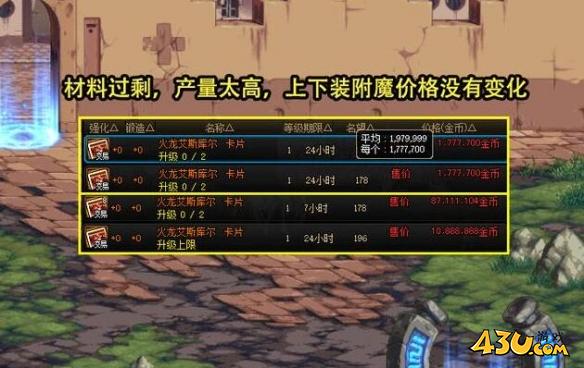 dnf周年庆拍卖道具多少钱 dnf15周年庆拍卖道具物价介绍