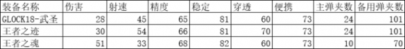 cf王者之迹怎么样 cf王者之迹介绍