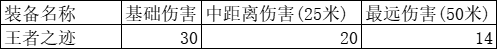 cf王者之迹怎么样 cf王者之迹介绍
