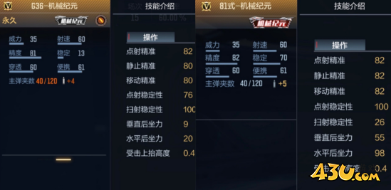 cfG36机械纪元怎么样 cfG36机械纪元介绍