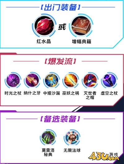 lol皎月出装连招天赋技能是什么 lol皎月出装连招天赋技能介绍