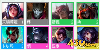 云顶之弈S9艾欧尼亚羁绊效果 云顶之弈S9艾欧尼亚羁绊棋子一览