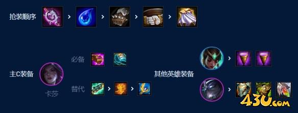 云顶之弈S9神谕挑战卡莎怎么玩 云顶之弈S9神谕挑战卡莎阵容攻略