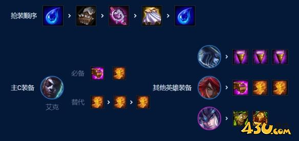 云顶之弈S9爆杀流卡特怎么玩 云顶之弈S9爆杀流卡特阵容攻略