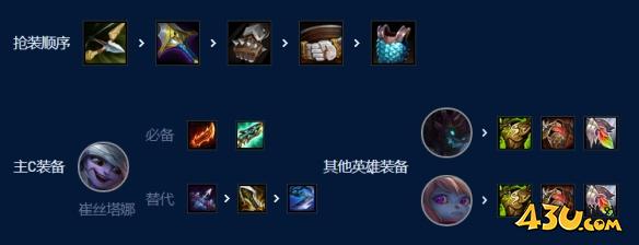 云顶之弈S9堡垒手小炮怎么玩 云顶之弈S9堡垒手小炮阵容攻略