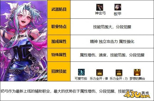 dnf奶弓是哪个职业 dnf奶弓职业介绍