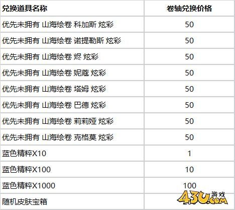 lol山海宝箱夺宝活动有什么奖励 lol山海宝箱夺宝活动介绍