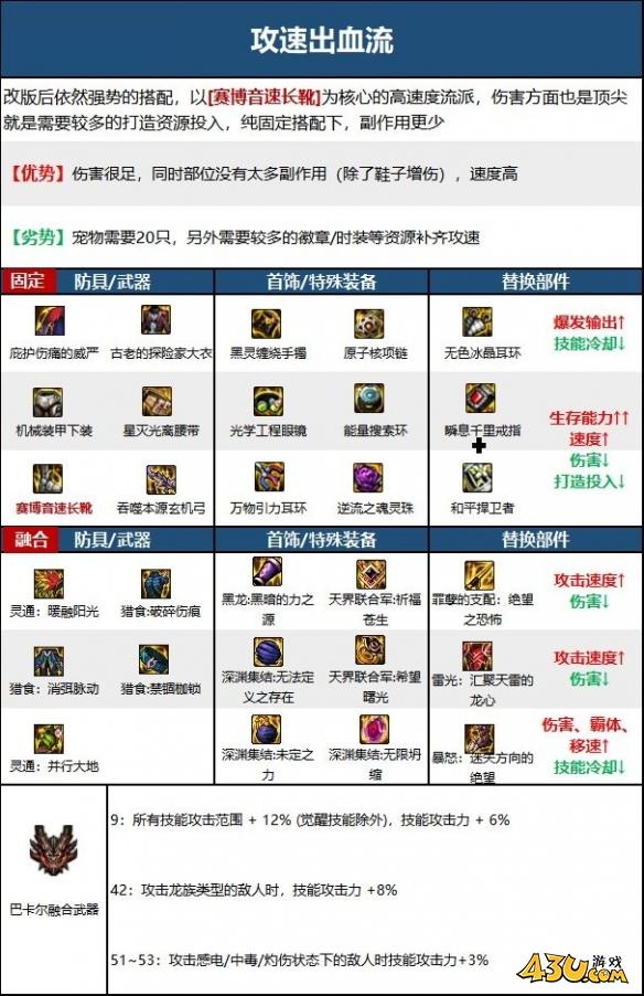 dnf旅人贴膜装备怎么选择 dnf旅人贴膜装备选择攻略