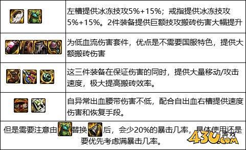 dnf风暴幽城搬砖装备推荐 dnf风暴幽城搬砖装备搭配攻略