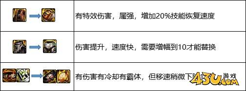 dnf风暴幽城搬砖装备推荐 dnf风暴幽城搬砖装备搭配攻略