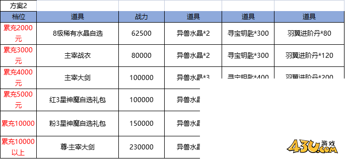 仙侠神域线下活动