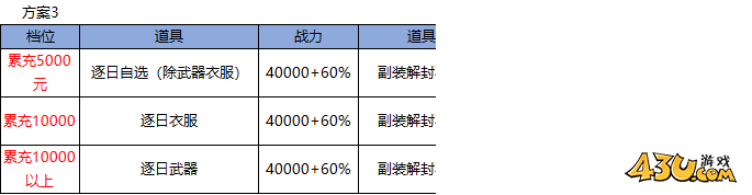 仙侠神域线下活动