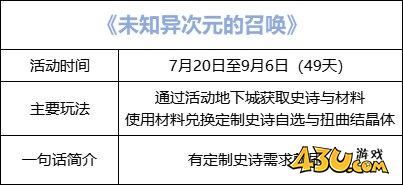 dnf未知异次元的召唤怎么玩 dnf未知异次元的召唤活动玩法介绍