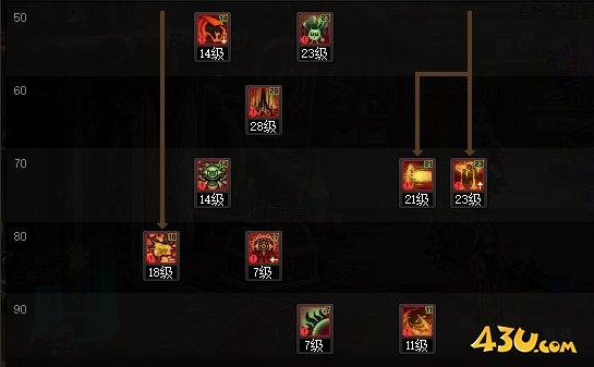 dnf混沌魔灵怎么玩 dnf混沌魔灵玩法攻略