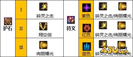 dnf混沌魔灵怎么玩 dnf混沌魔灵玩法攻略
